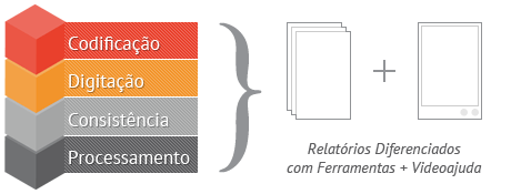 Metodologia de Trabalho